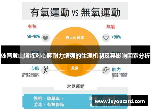 体育登山锻炼对心肺耐力增强的生理机制及其影响因素分析