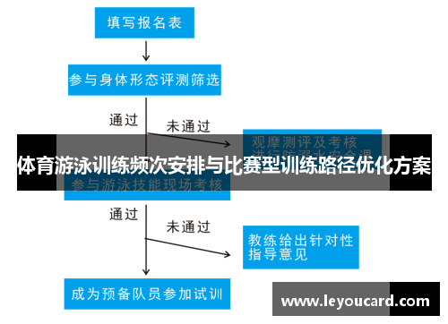 体育游泳训练频次安排与比赛型训练路径优化方案