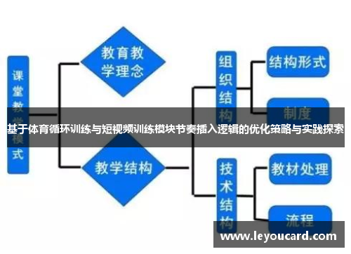基于体育循环训练与短视频训练模块节奏插入逻辑的优化策略与实践探索