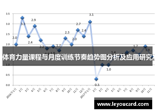 体育力量课程与月度训练节奏趋势图分析及应用研究