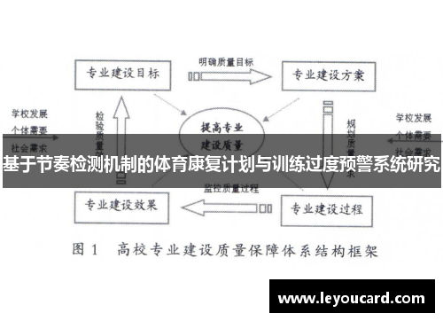基于节奏检测机制的体育康复计划与训练过度预警系统研究
