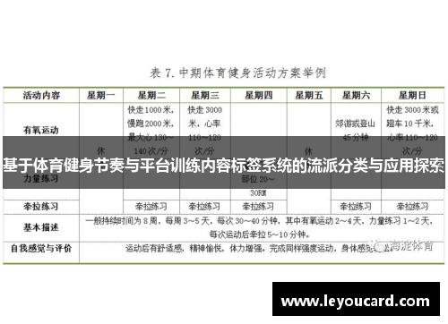基于体育健身节奏与平台训练内容标签系统的流派分类与应用探索