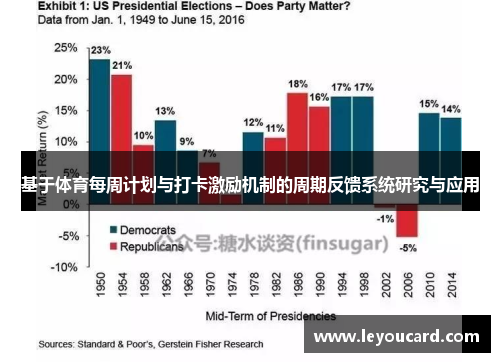 基于体育每周计划与打卡激励机制的周期反馈系统研究与应用